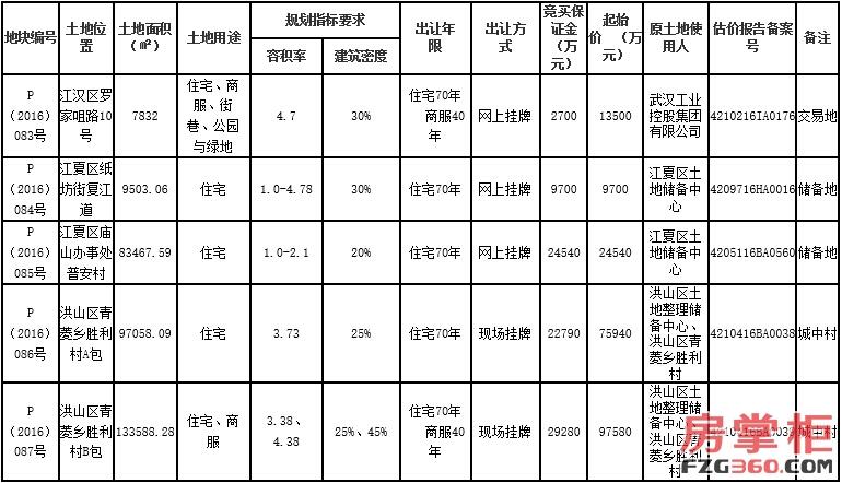 武汉分类信息