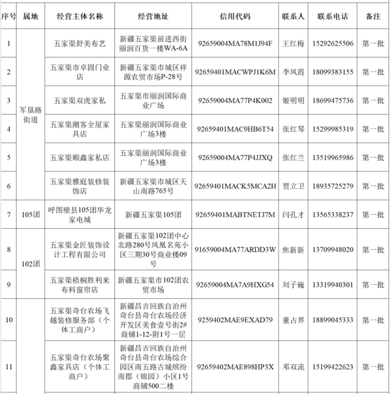 商家名录